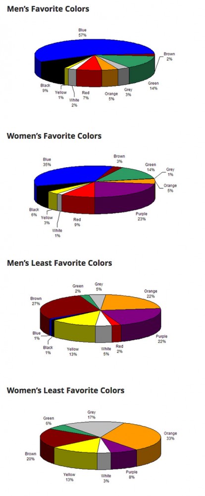 1400104173-psychology-color-marketing-branding-personality-men-women-chart-414x1000