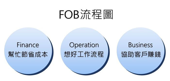 【品牌實用技巧】贏過他人的提案,一定都具備這 3 個條件