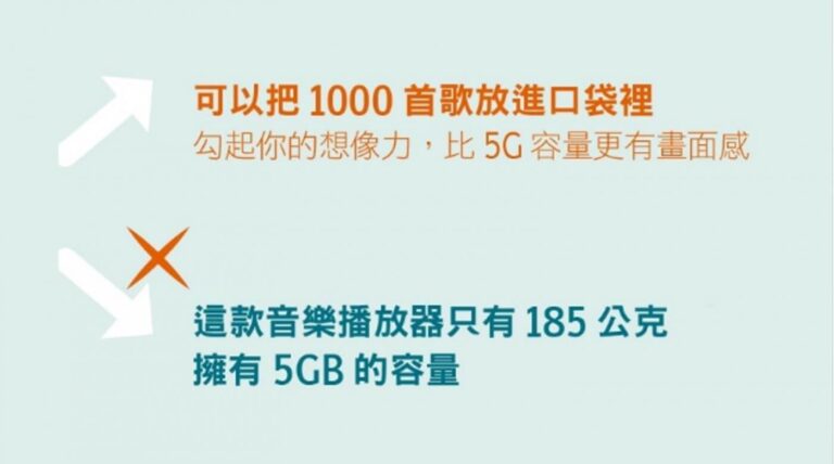 【品牌實用技巧】裝1000首歌 vs. 容量5GB,哪個更好懂?用數字提高說服力的3法則