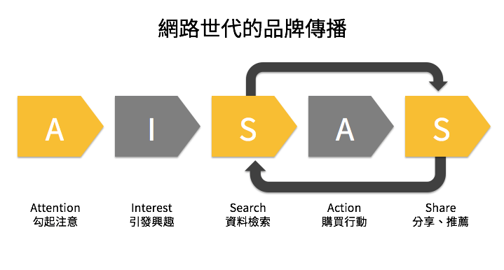 【品牌行銷】台北世大運成功行銷 背後策略耐人尋味