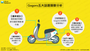 20190610_GOGORO_02