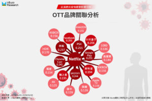 ott5