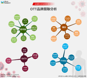 ott6