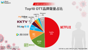 ott4